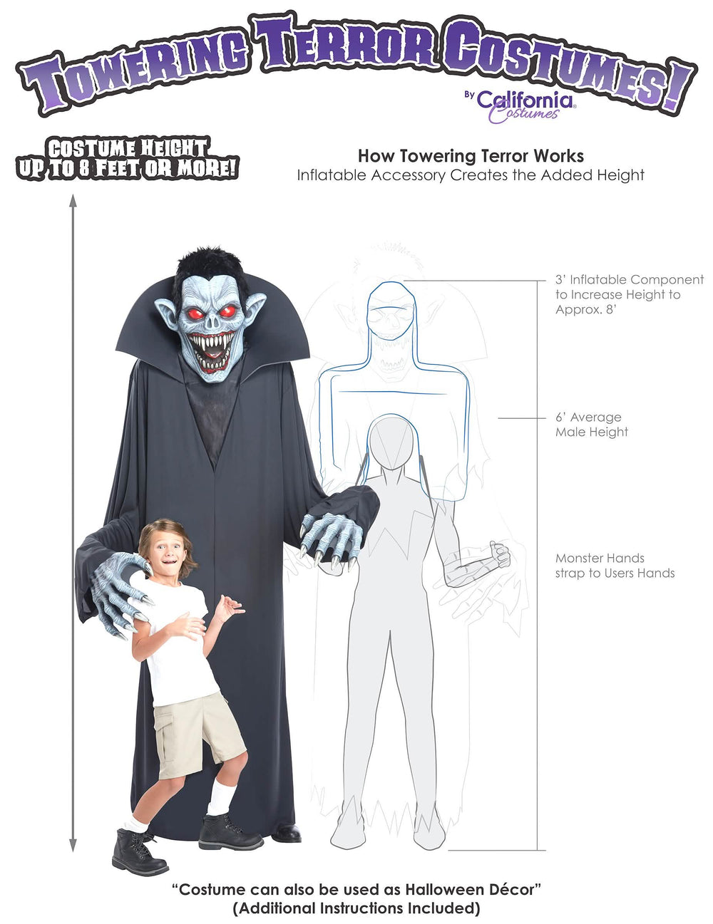 Esquema explicativo do funcionamento do disfarce vampiro gigante 2 em 1